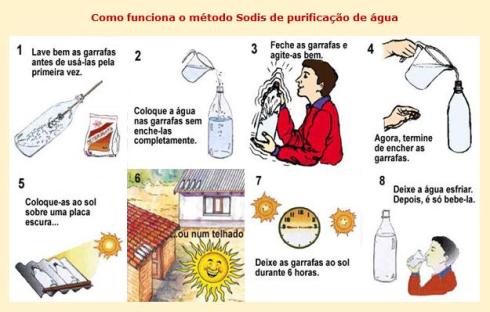 Como funciona o método Sodis de purificação de água